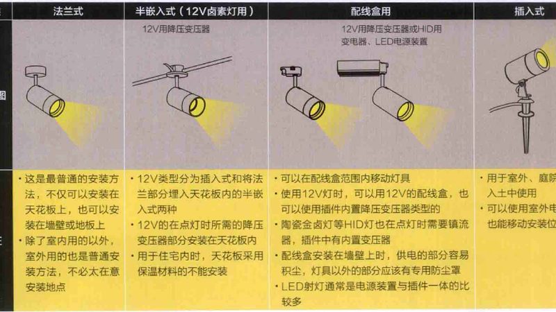智能照明系统无线安装步骤详解